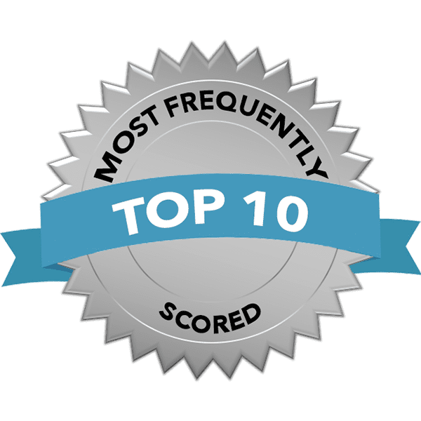 Most Frequently Scored Emergency Management Standards Patton