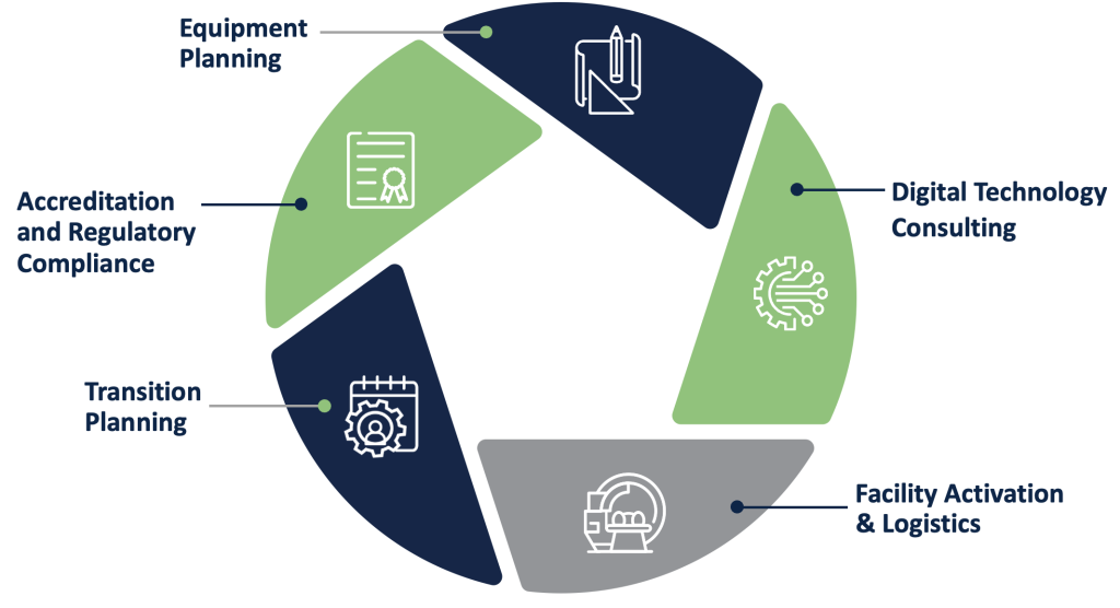 HBS Services Wheel