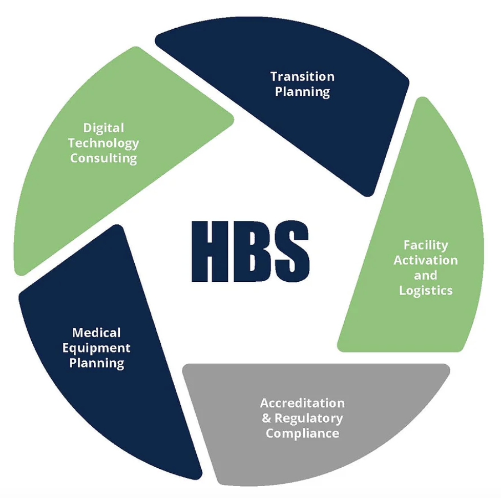 HBS Services Wheel