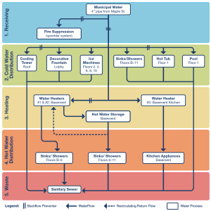 water-management-diagram-cdc